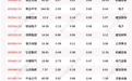 北向资金动向曝光：9月13日这30只个股被猛烈扫货（附名单）