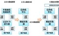 博锐尚格租户用电管理系统