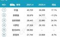 帝豪下宏光MINI上，轩逸、朗逸拉开差距，轿车排名有大变动