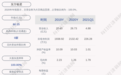 东方银星：获得政府补助共计438万元