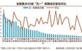 深圳楼市“五一”遇冷：新房成交创近五年新低 二手房降幅超八成