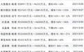 苹果(AAPL.US)发布会又来了!分析师看高50%，产业链高景气