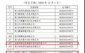 喜讯！易联众旗下多家公司入选“2020国家高新技术企业”