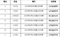 成都彩民465元命中1.24亿体彩大奖，每年仅利息收入就高达272万