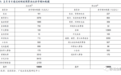 拜登刺激或将助力美股迎最后一波Risk-on