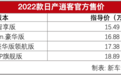 2022款逍客加量不加价 万年不变的2.0L真杠打 