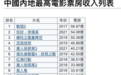 腾讯视频与恒腾网络资源共享 付费用户将大幅提升