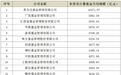 三季度公募月均规模出炉，易方达非货币基金规模再站万亿之上，5000亿俱乐部排序生变