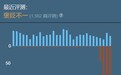 Steam版《尼尔：机械纪元》遭遇大量差评：优化差，无中文