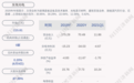 东旭光电：公司及控股子公司对外担保总余额约为59.13亿元