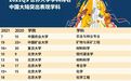 快看看有没有你的学校？8所中国内地高校731个学科上榜最新QS世界大学学科排名