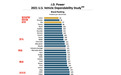 美国汽车可靠性排行榜，雷克萨斯超BBA拿冠军，特斯拉得差评