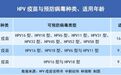多地免费接种HPV疫苗！攻略来了