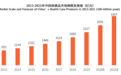 以品质为王，康狼开启保健食品转型新契机