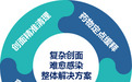 归领医疗获金浦健康基金数千万A轮融资，持续布局创面管理领域
