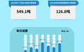 1687.42kg！这个小区的单日回收量屡创新高！