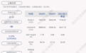 新鲜出炉！上海九百：2021年第三季度净利润约4223万元，同比增长163.04%