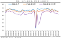 任泽平：8月PMI传递重要信息 大宗商品通胀的高点已现