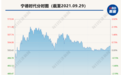 中国锂矿巨头18亿收购加拿大公司 对方宁赔6500万也要毁约