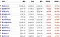 美股盘前：三大期指走高，无线充电技术初创公司Energous一度暴涨111%；中概股券商股大涨