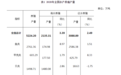 粤海饲料紧抓市场需求 打造中国特种海水鱼料领先企业