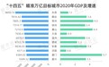 一个地级市，喊出5年内GDP翻番破万亿！就因紧邻上海？