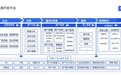 水滴公司：水滴开放平台可以为合作伙伴提供两大解决方案