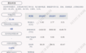 通合科技：马晓峰延期购回777万股