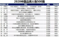 中国品牌人物500强！姚明易建联上榜，巴特尔在列，无周琦郭艾伦