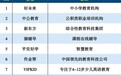 平安好学入选中科院《互联网周刊》2020教育培训TOP100榜单