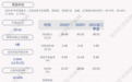 博彦科技：公司尚未回购股份