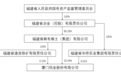 为避免同业竞争 厦门钨业关联并购年产66万吨钨钼矿