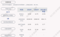 东箭科技：以现金方式收购广东维杰汽车部件制造有限公司100%股权