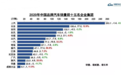 上市21个月，累销35万辆，长安CS75PLUS为何这么火？