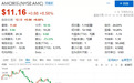 万达放弃对美国最大院线AMC(AMC.US)控股权 持股减至10%以下