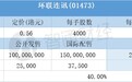 配售结果 | 环联连讯(01473)一手中签率15% 最终定价0.56港元