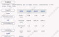 宏达高科：2020年度净利润约6395万元，同比下降22.51%