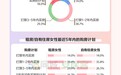 58同城、安居客聚焦女性置业趋势：六成女性青睐三居室，更关注户型和质量