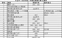 国酒茅台排名第三，董酒"飞天"居首 镜阳秋2021辛丑年中国白酒排行榜正式发布