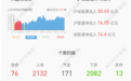 嘉美包装：公司及全资子公司实际累计对外担保金额为约3.56亿元