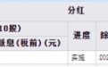 中远海控跌4.46% 中信证券中金公司高点唱多