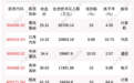 7月12日龙虎榜解析：紫光股份净买入6.57亿元，还有39只个股被机构扫货