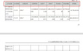 实发工资-8万元！中天国富证券要求离职员工退还预发奖金 可分期退款