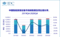 IDC：2020年第四季度中国智能家居市场量额齐涨，呈回暖态势