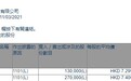 执行董事兼CEO廖伊曼连续两日增持中汇集团(00382)，涉资约294.7万港元