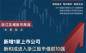 浙江区域股市周报：新和成进市值前10强 50家机构调研盈峰环境