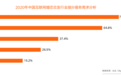 中国互联网婚恋交友市场研究报告：高学历、一二线城市更爱线上交友