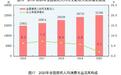国家统计局：2020年全国居民人均消费支出21210元