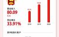 齐心集团2021年一季度报：营收增长35.32%，公司加快数字化能力建设