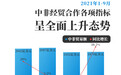 经贸成绩单彰显兄弟情谊 前9月中非贸易额同比增长38.2%